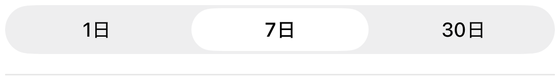 1日・7日・30日の切り替え(7日を選択)