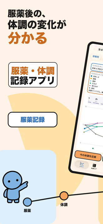 服薬後の、体調の変化が分かる