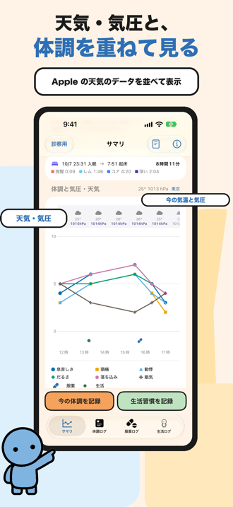 天気・気圧と、体調を重ねて見る