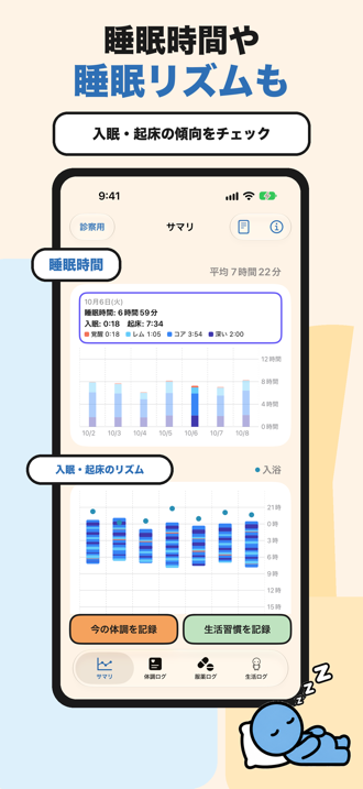 睡眠時間や睡眠リズムも