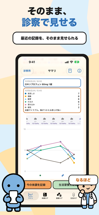 そのまま、診察で見せる